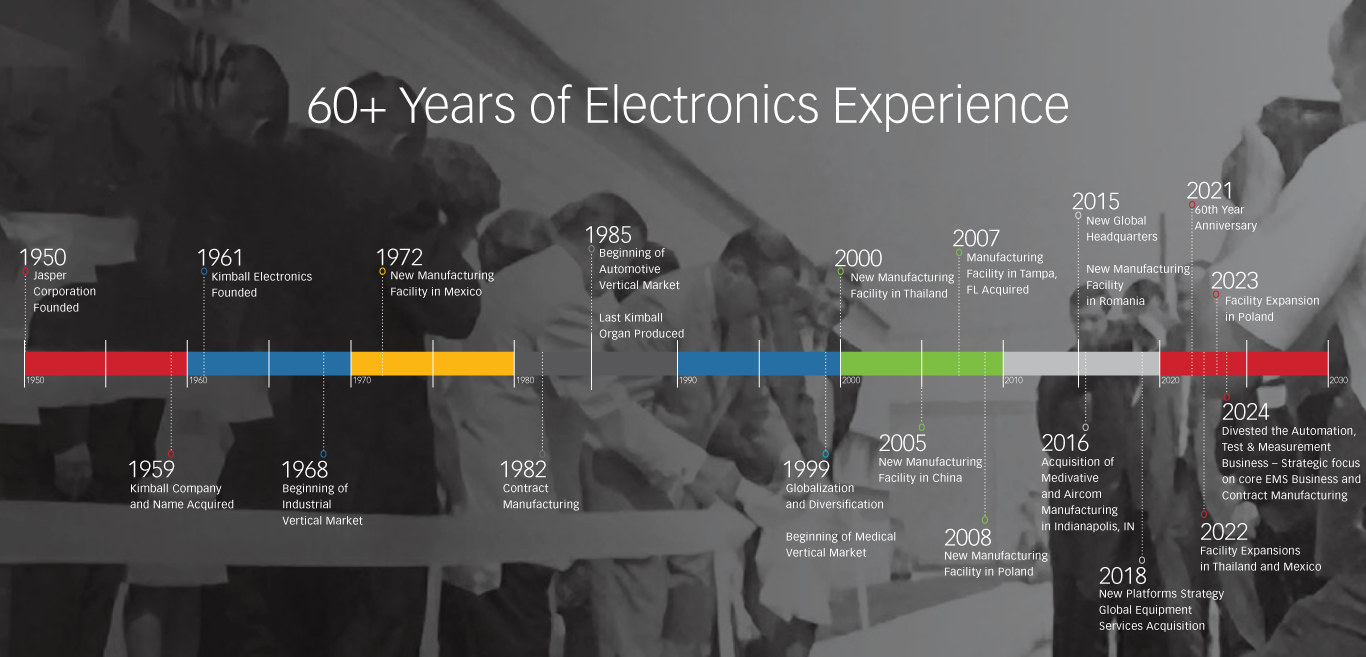 Kimball Electronics Timeline