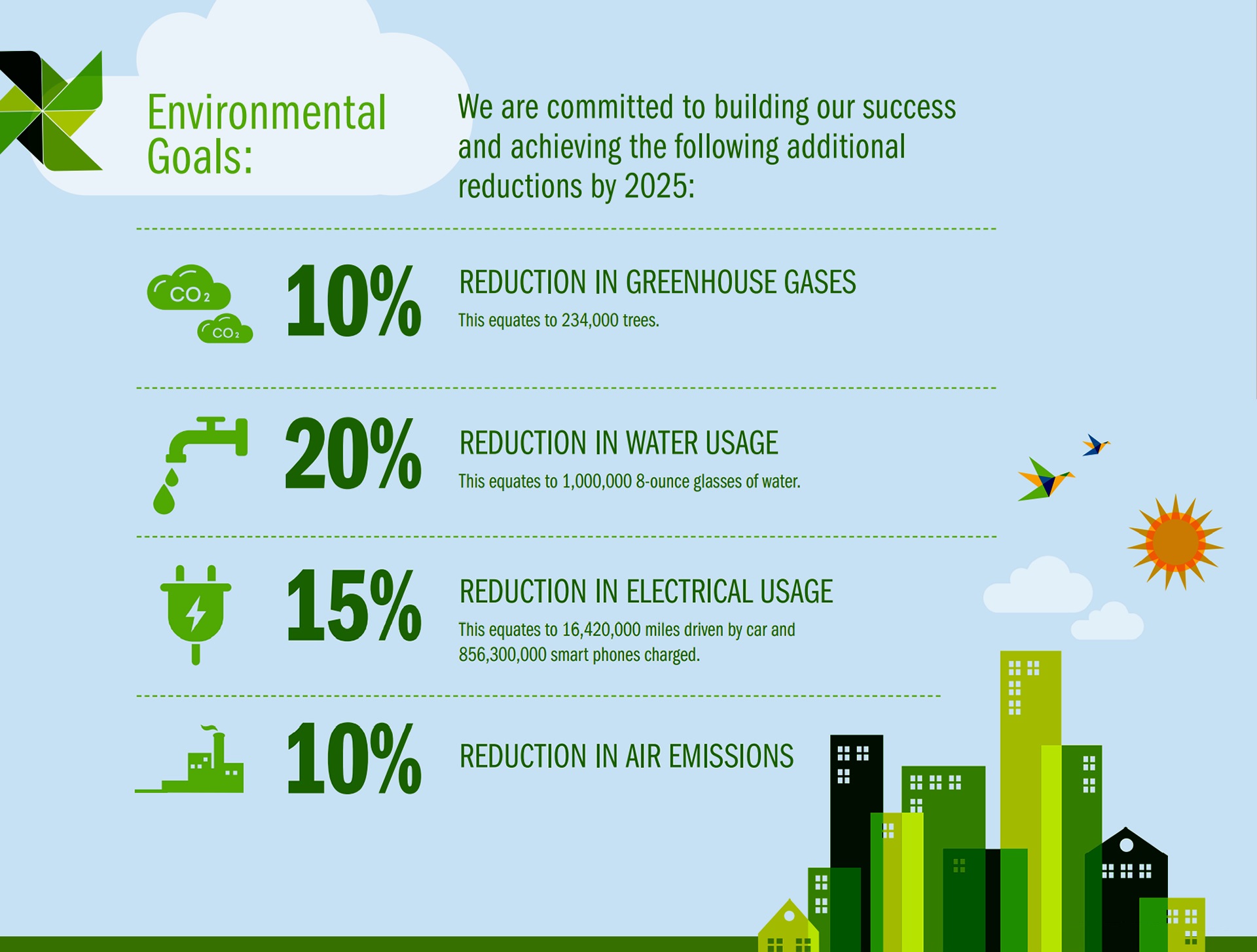 Environmental Goals